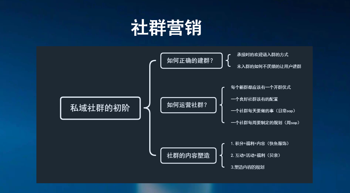 【3×4高价值】私域模型，帮你成功运营百万私域