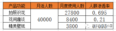 产品小白如何掌握三大核心要素，解决用户需求？