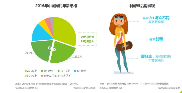 产品分析报告：共享衣橱行业，缘何衣二三成为独角兽？