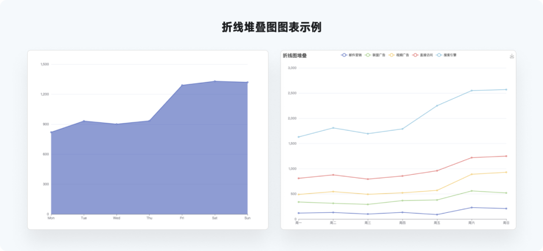 又是全网最实用系列，爆肝的万字图表干货整理