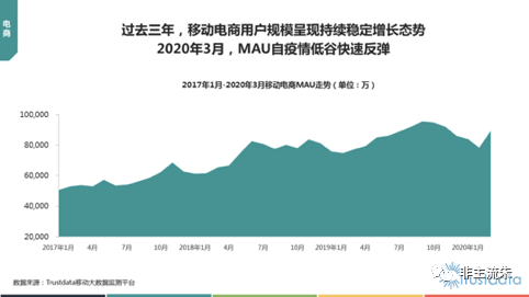大数据：疫情期间的互联网怎么了？