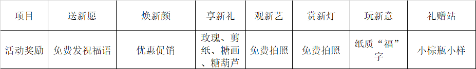 案例拆解：兰蔻新春游园会活动火爆全国的营销秘诀