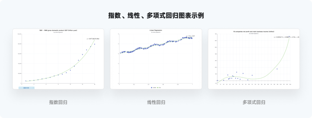 又是全网最实用系列，爆肝的万字图表干货整理