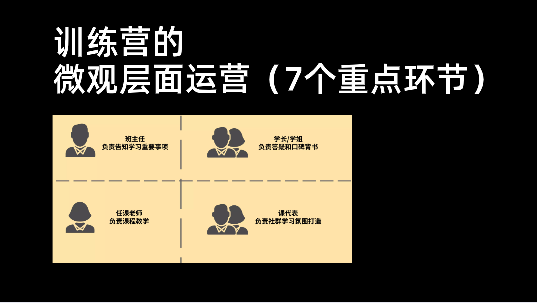 2手抓+3个心法，转化率提升50%训练营实战打法