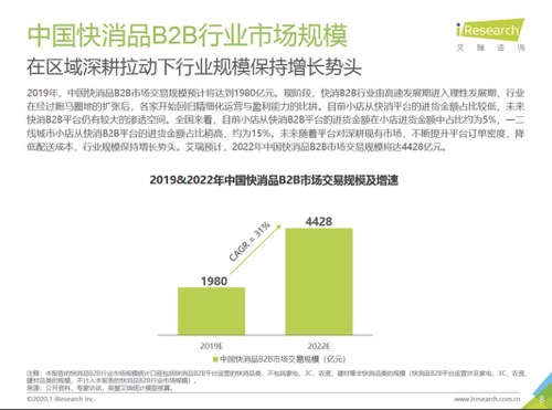 SaaS产品的业务调研避坑指南