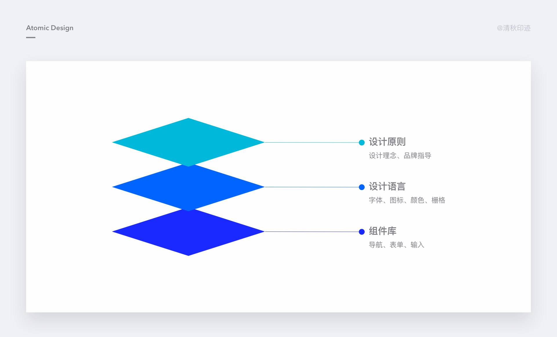 这些原子设计理念，设计师要懂！