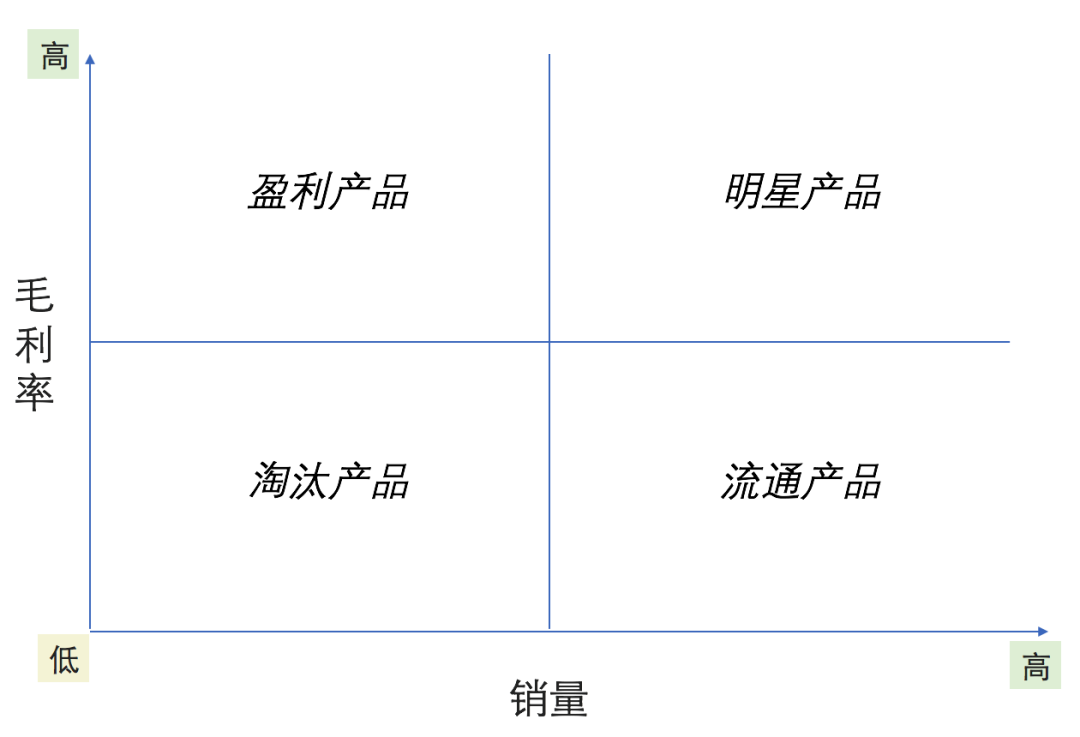 B端产品必会财务知识