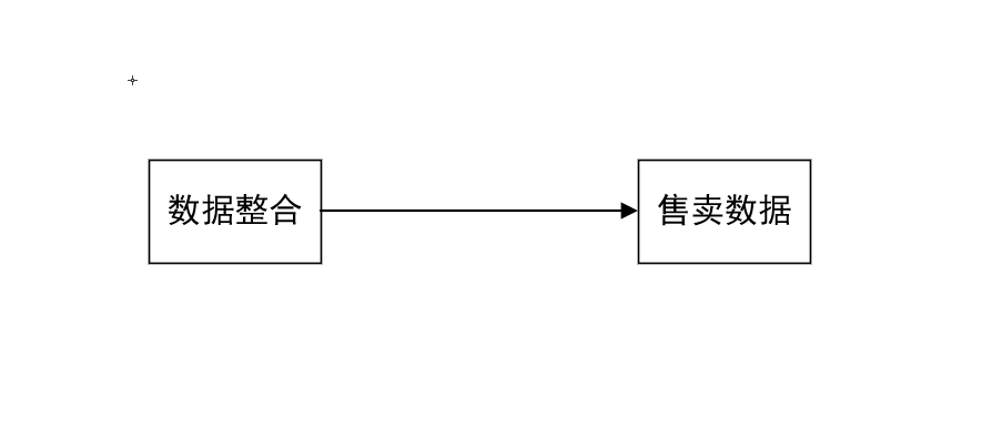 产品汪的”野蛮生长”复盘：从自我评估到公司需求