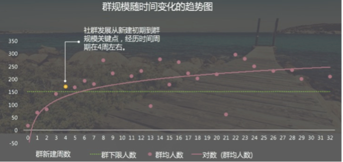 从0到1搭建近万个母婴私域社群的7大经验分享