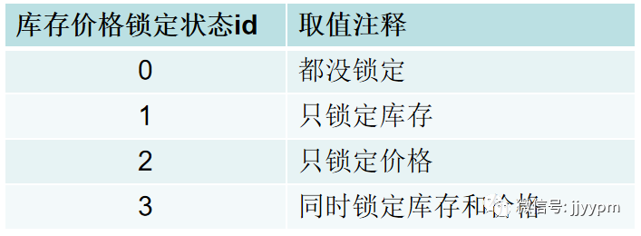 问：“40多岁，不懂技术，转行做产品经理可行吗？”