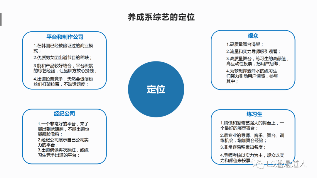 中国养成系现象级综艺全面分析：创造营和青春有你系列