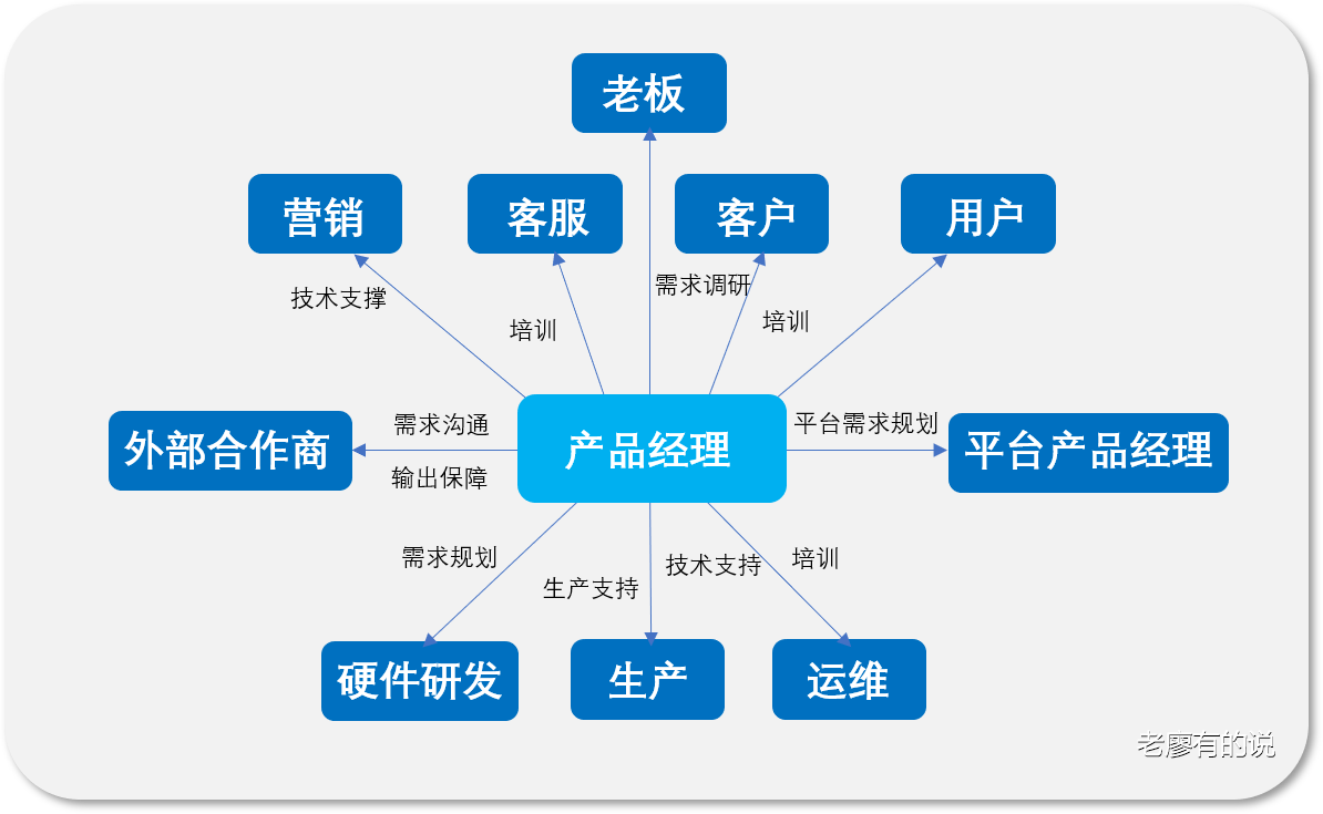 产品需求导入没原则？有你好看