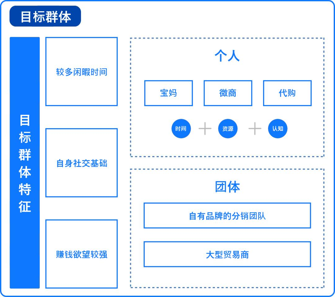 0预算用裂变实现私域用户增长技巧方法大全