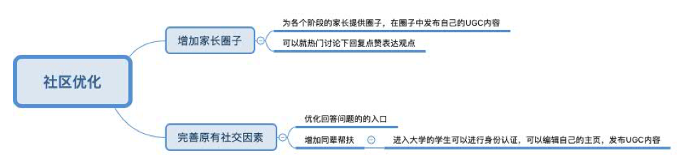 产品分析 | 小猿搜题 - 拍一下就能学会吗？