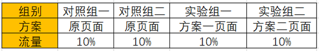 以配送类APP为例，用数据驱动产品优化