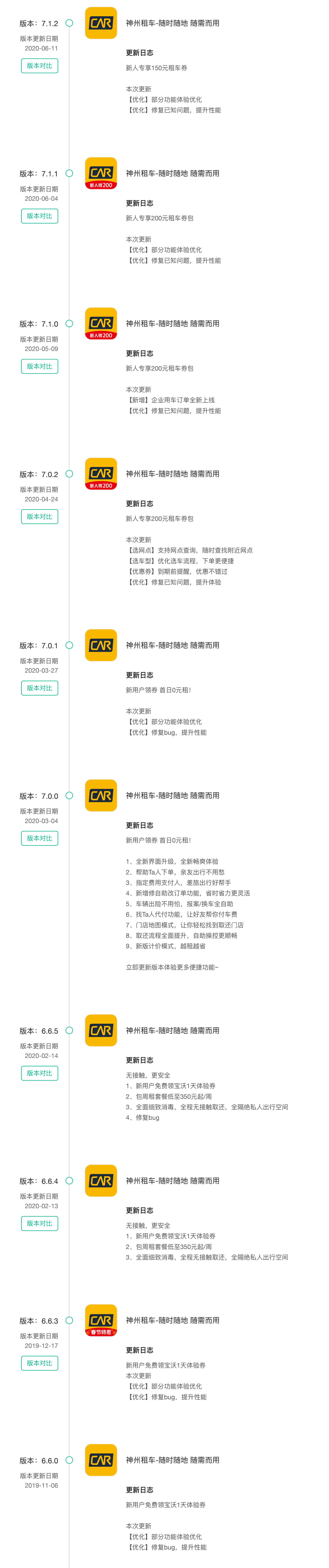 国庆出行竞品分析报告：神州租车 VS 一嗨租车