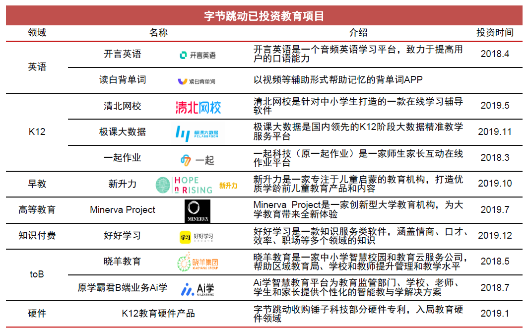 逆势增长还是虚假繁荣？疫情后K12在线教育发展分析