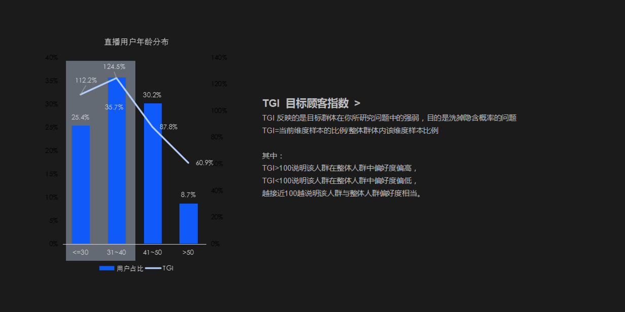 直播体系化复盘怎么做