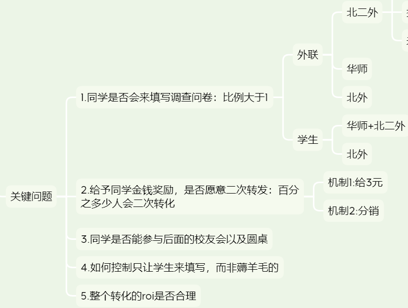 深度复盘：如何从0-1构建客单价4W产品的增长模型？