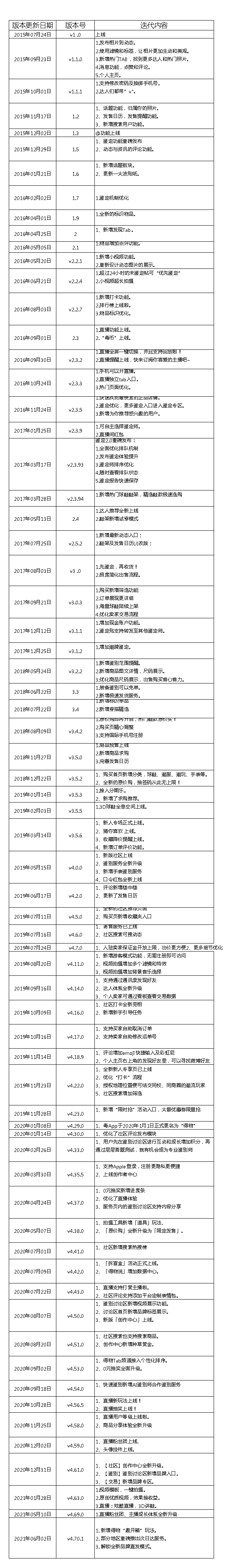 “得物”为何成为潮流电商TOP产品？