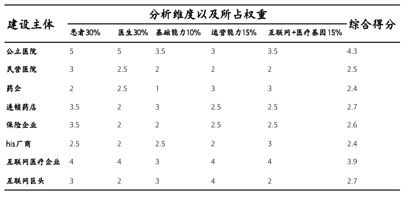 互联网医院是什么，5个要告诉你！