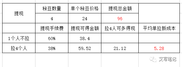 6个月内把MAU从0做到2000万，这款短视频App究竟有何厉害之处？