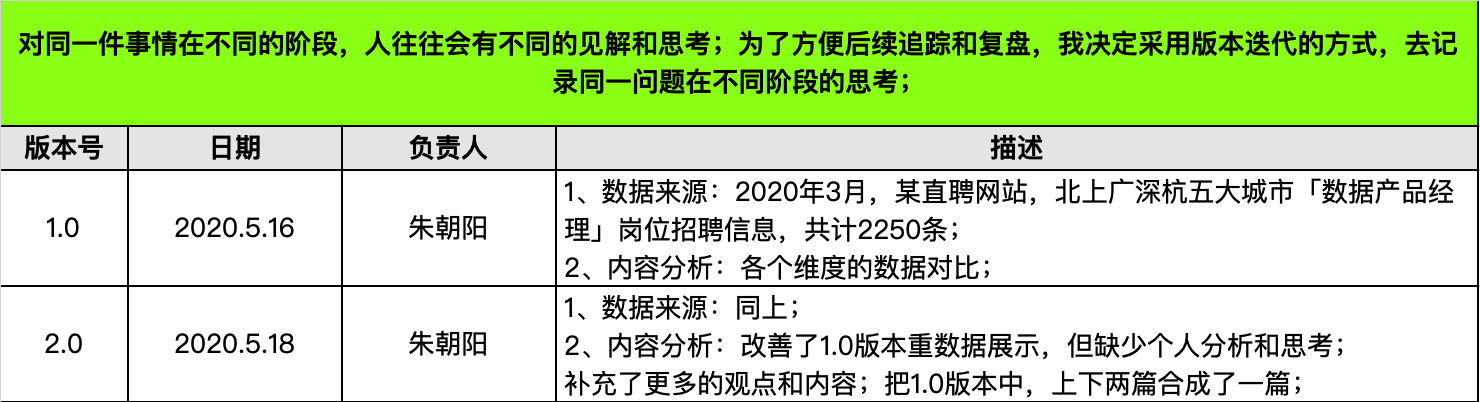 数据分析案例复盘：数据产品经理岗位招聘详情2.0