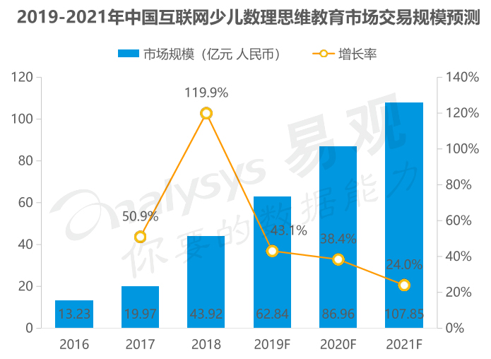 「火花思维」如何在数学思维赛道中脱颖而出？