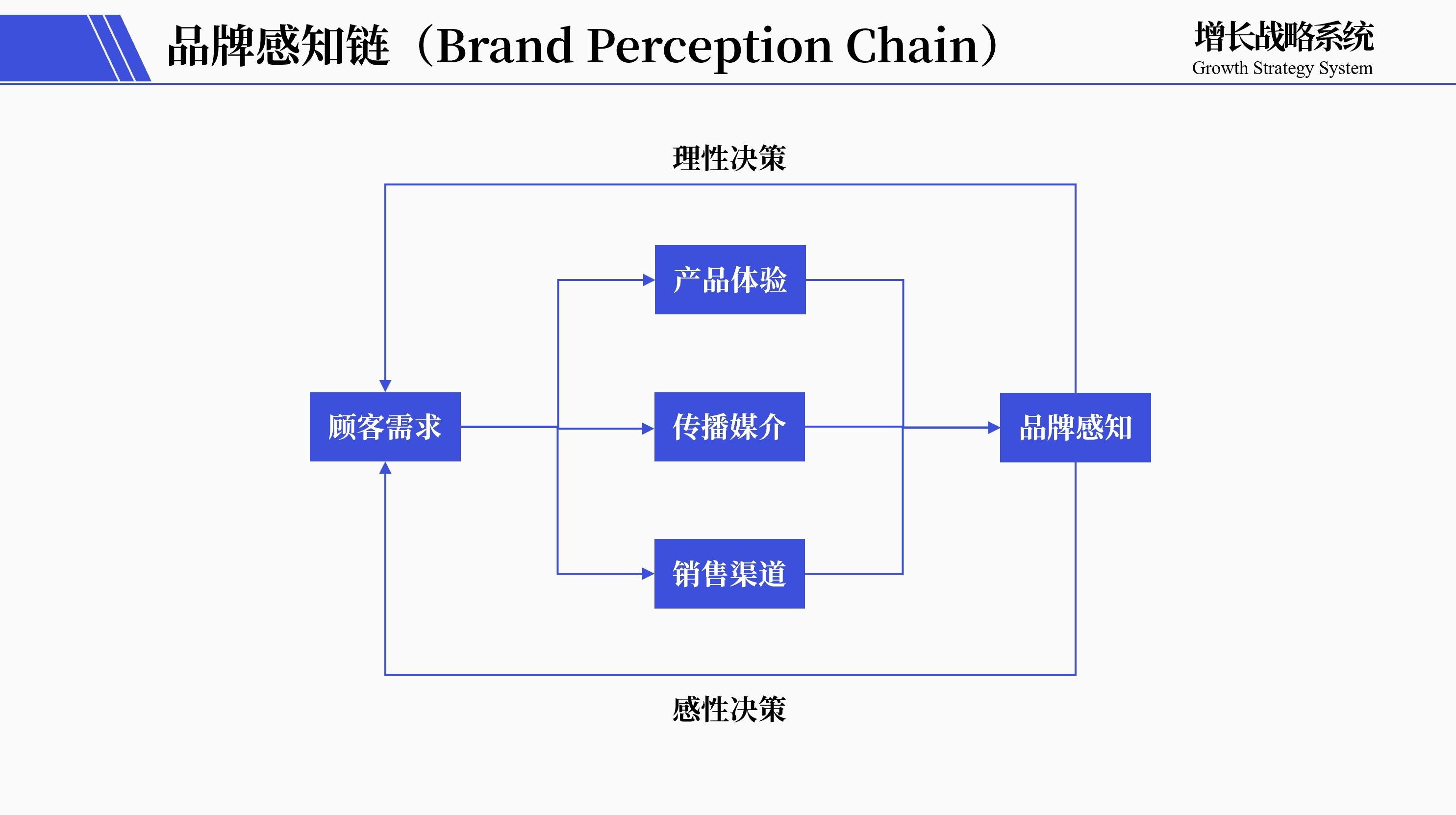 品牌不是任人打扮的小姑娘！