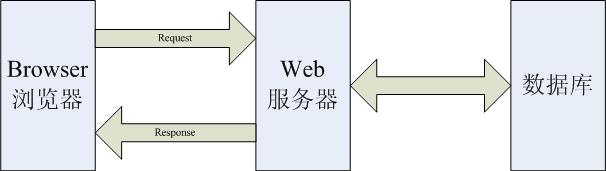 不懂技术的产品经理是不是好产品经理？