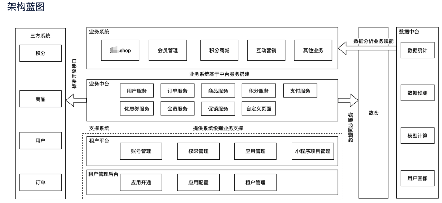 复盘：我是怎么把一个SaaS产品做死掉的