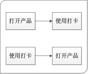 区区一个打卡签到，也有这么多套路