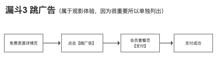 爱奇艺会员健康度：指标监控体系设计