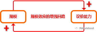 深度剖析：疫情下，如何深挖护城河？