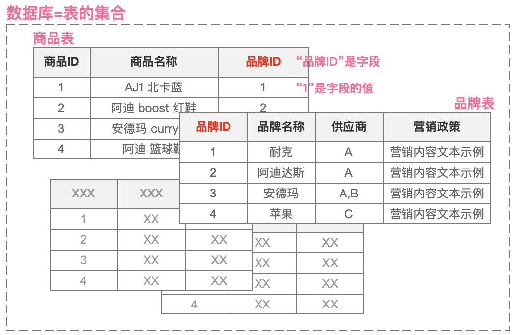 业务方如何理解产品，更顺利地推进产品需求？