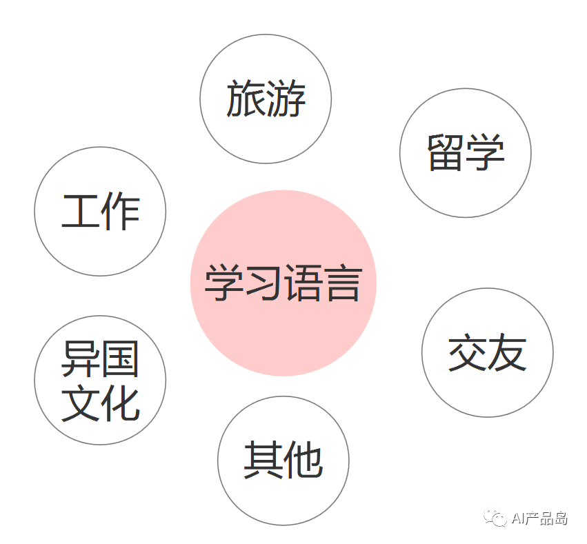 全球化背景下，跨国多语言学习社区该如何发展？