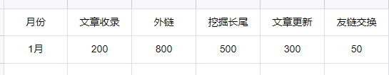 SEO优化方案写作指南