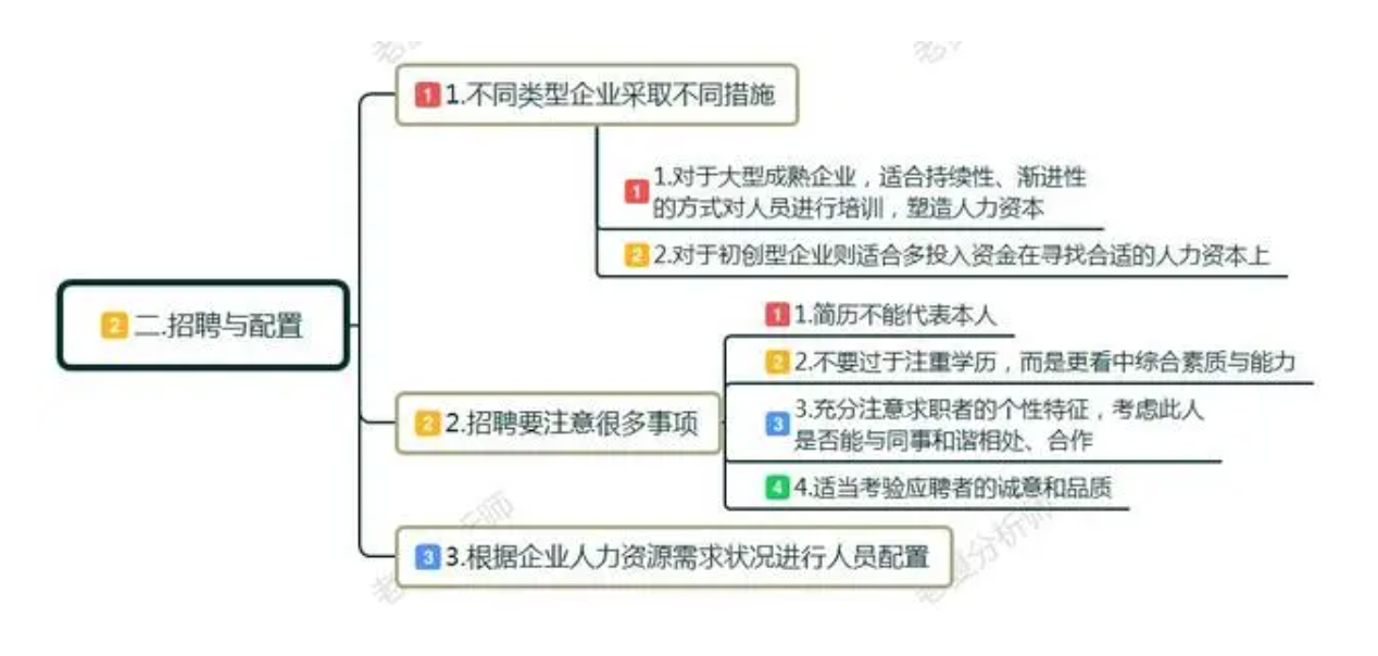 从私人订制咨询，详细认知产品经理未来的发展！