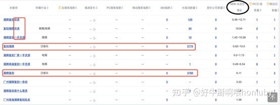 个人经历分享，一个在校大学生如何赚到第一桶金