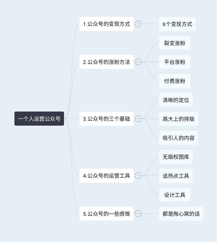 如何做好一个自己的微信公众号、方法、步骤、技巧都在这！