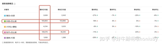 个人经历分享，一个在校大学生如何赚到第一桶金