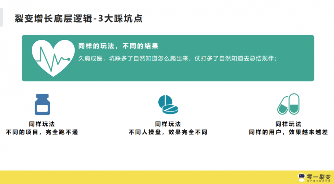 3年300+裂变实战项目操盘，我们公开了1.3w字的运营增长干货