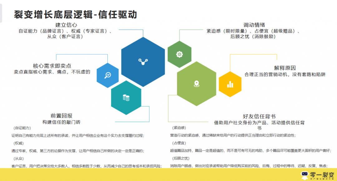 3年300+裂变实战项目操盘，我们公开了1.3w字的运营增长干货