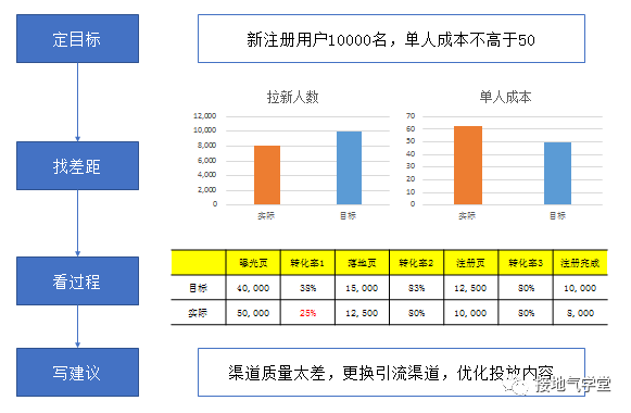 运营策略分析体系是什么 - 搭建流程、步骤指南