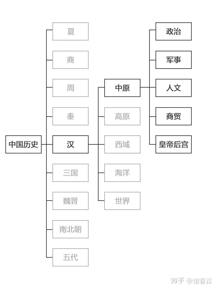 人工智能在疯狂学习，你却在刷朋友圈
