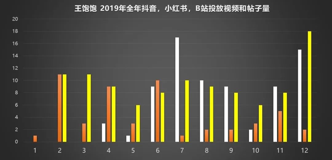 天猫月销120万增长到月销4000万，这家麦片品牌如何通过顶级营销超越对手