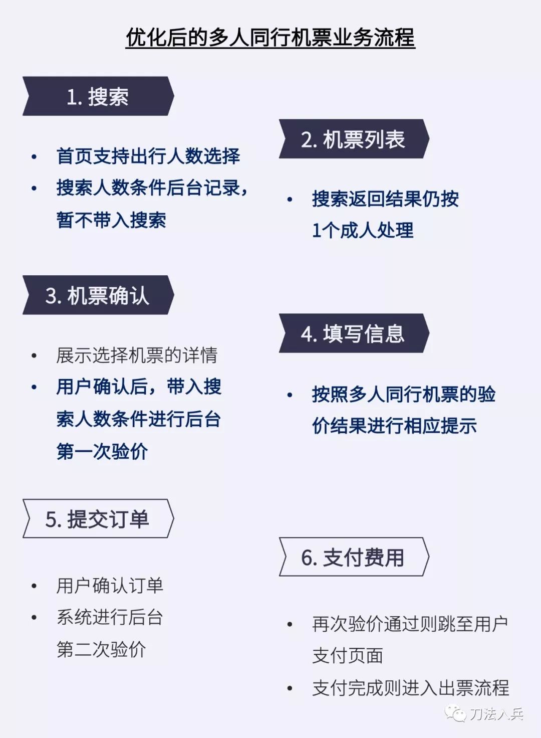 七步法则，设计高效低成本产品验证原型