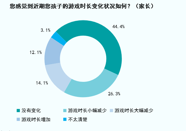 史上最强防沉迷系统，这些规定让90%玩家劝退！