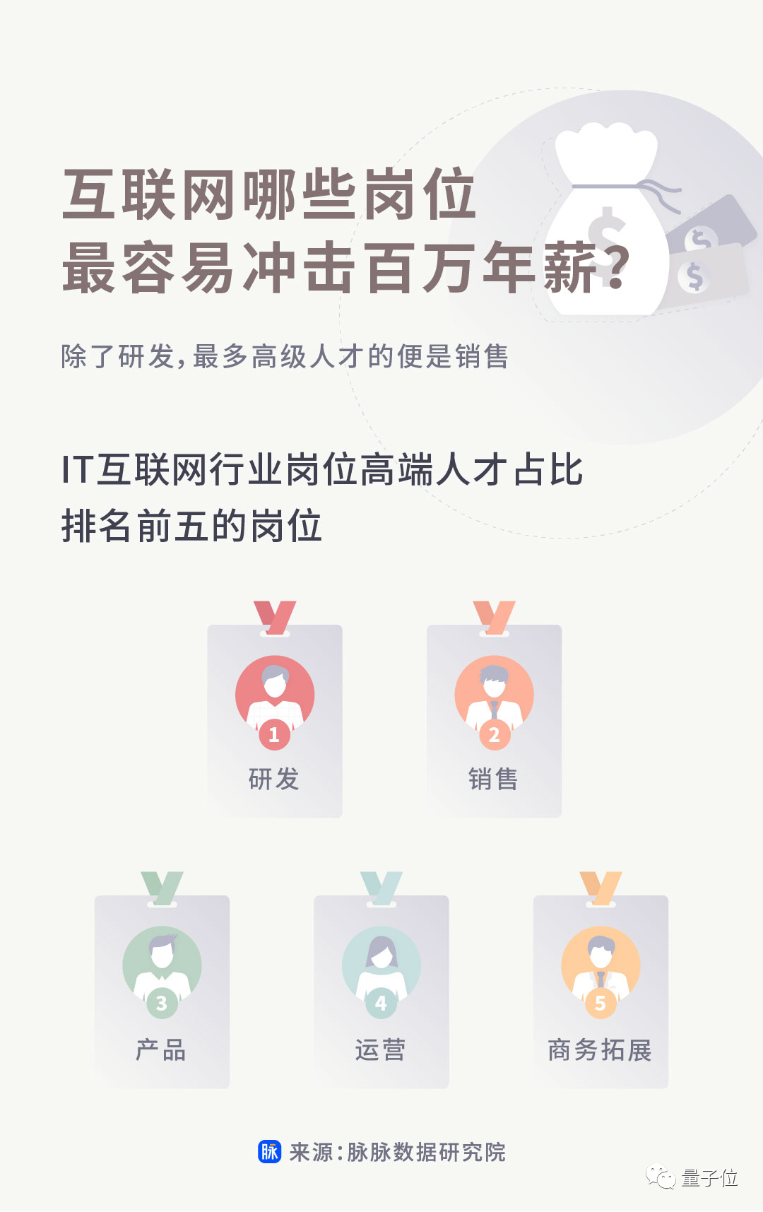 互联网圈都是什么人年薪百万？