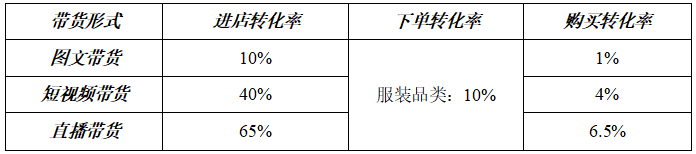 直播电商的生态江湖